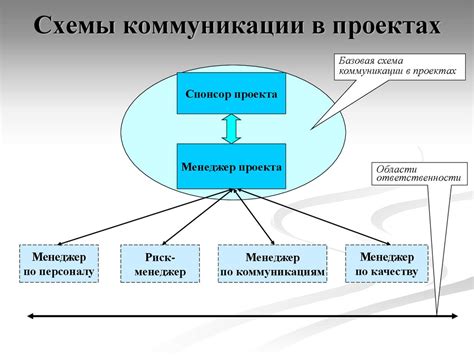 Применение уникального угарного алфавита в проектах и коммуникации