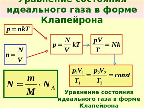 Применение уравнения состояния идеального газа