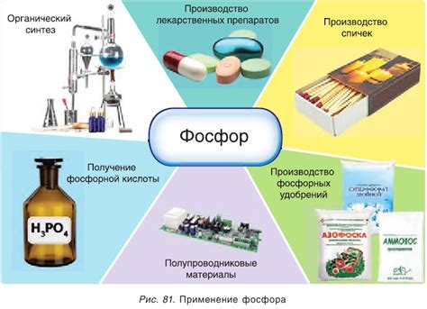 Применение химии