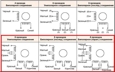 Применение шаговых двигателей РХХ в различных областях