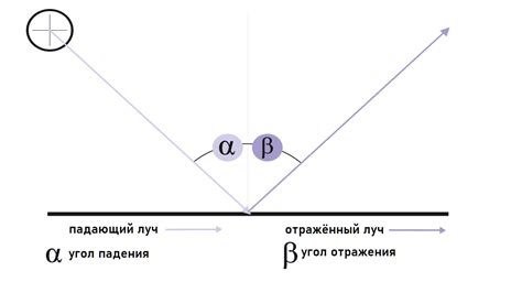 Применение эффекта отражения