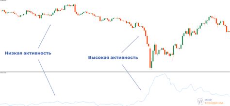 Применение ATR индикатора для анализа рынка