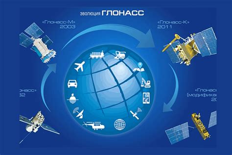 Применение GPS в современном мире