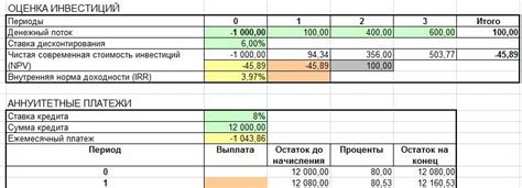 Примеры ЧДД для разных областей