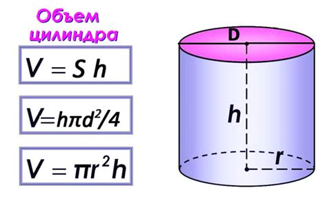 Примеры вычисления объема цилиндра