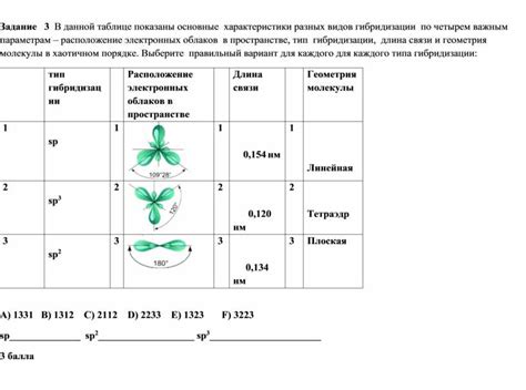 Примеры гибридизации sp, sp2, sp3