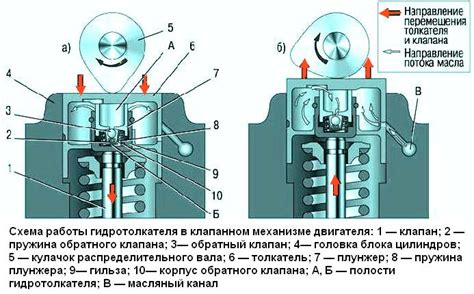 Примеры двигателей с зажатием клапанов