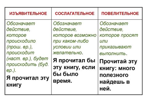 Примеры изъявительного повелительного