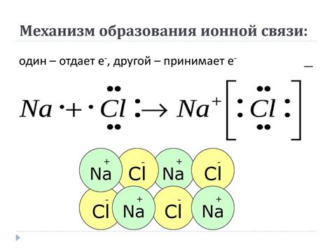 Примеры ионной связи