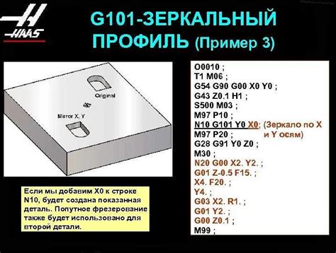 Примеры использования Кода ЕКПС