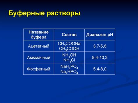 Примеры использования буферного раствора