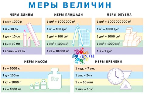 Примеры использования методов измерения массы объема