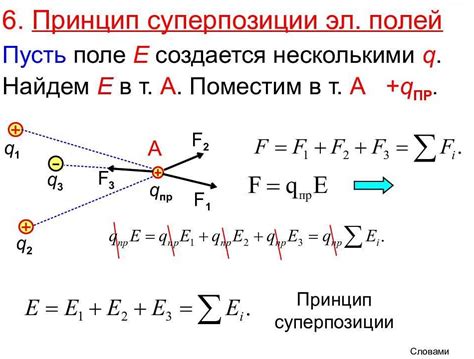 Примеры использования принципа работы