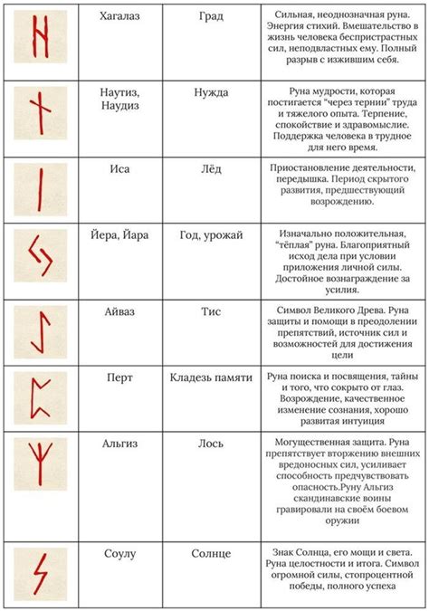 Примеры использования рунической матрицы