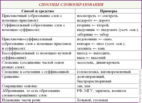 Примеры использования слова росинка в русском языке