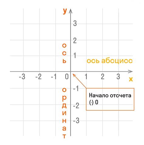 Примеры использования точки