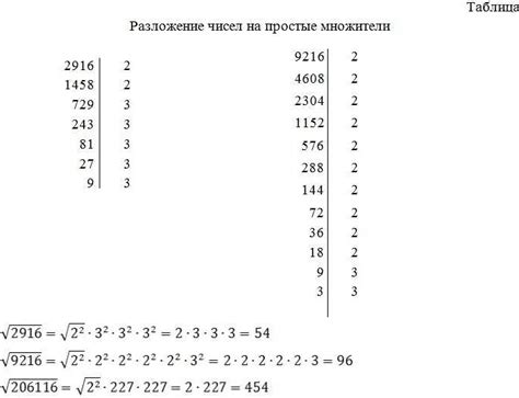 Примеры использования функции sqrt() для нахождения корня из числа в Java