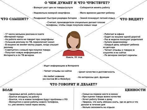 Примеры использования эмпатии