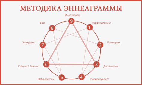 Примеры использования эннеаграммы в жизни и работе