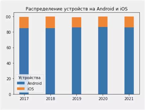 Примеры использования DNS графиков в практике