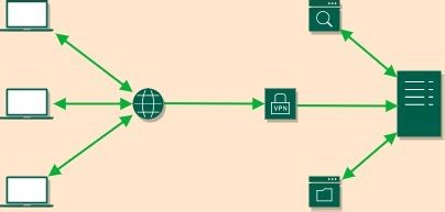 Примеры использования ilink на практике