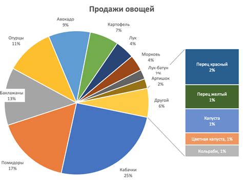 Примеры круговых диаграмм с использованием штриховки