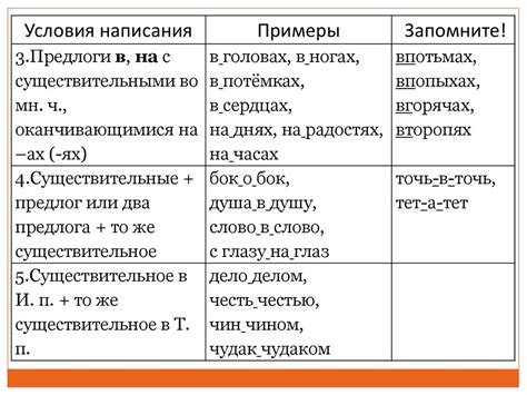 Примеры наречий с предлогом