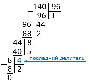 Примеры нахождения НОДа Евклида