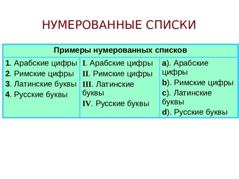 Примеры нумерованных списков