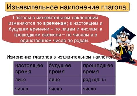 Примеры образования изъявительного наклонения