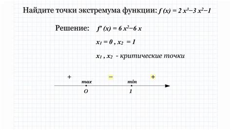 Примеры определения экстремума по минорам