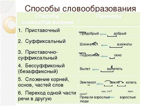 Примеры правильного использования "не требуется"