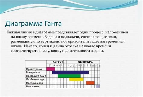 Примеры практического применения ГМССБ