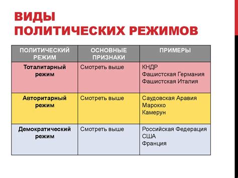 Примеры применения режима Лалилу