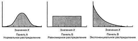 Примеры применения функции распределения