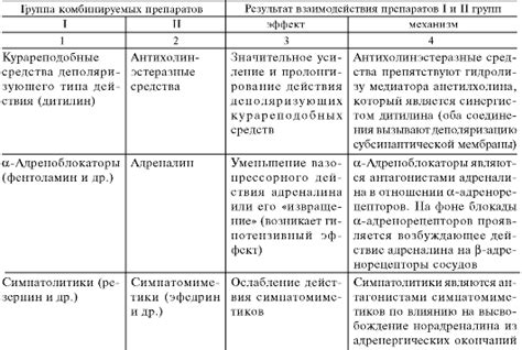 Примеры применения эффекта починки