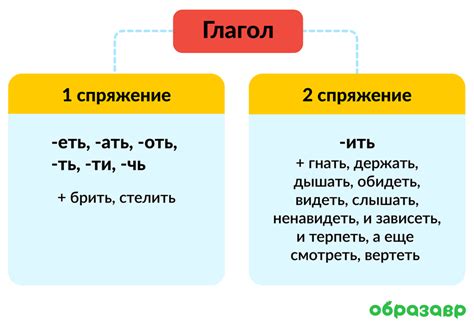 Примеры проверки спряжения глагола