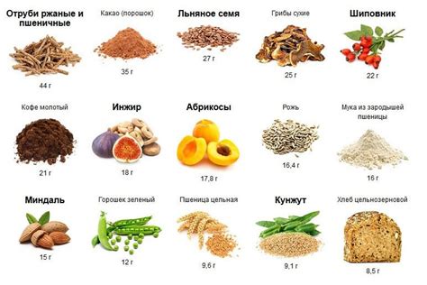 Примеры продуктов с высоким содержанием азота в белке