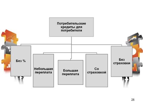 Примеры разных видов кредитования