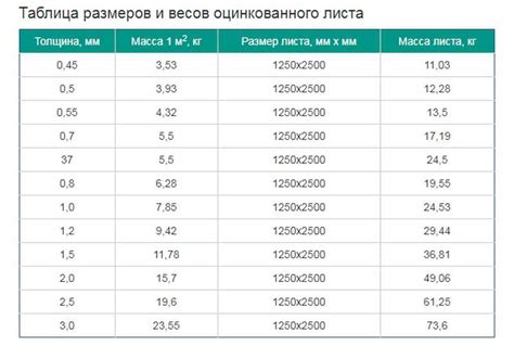 Примеры расчета веса листа металла