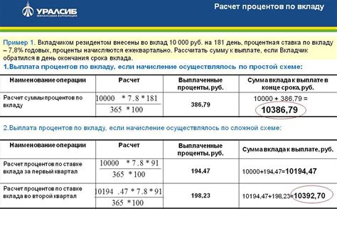 Примеры расчета доходности вкладов с процентами