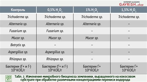 Примеры расчета концентрации перекиси водорода