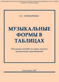 Примеры ритмических рисунков, созданных по сольфеджио