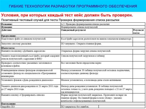 Примеры составления ФККО