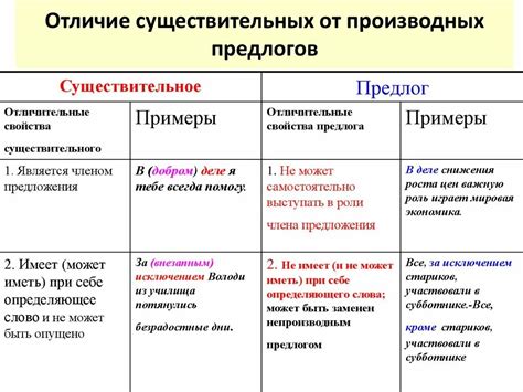 Примеры существительных с предлогом