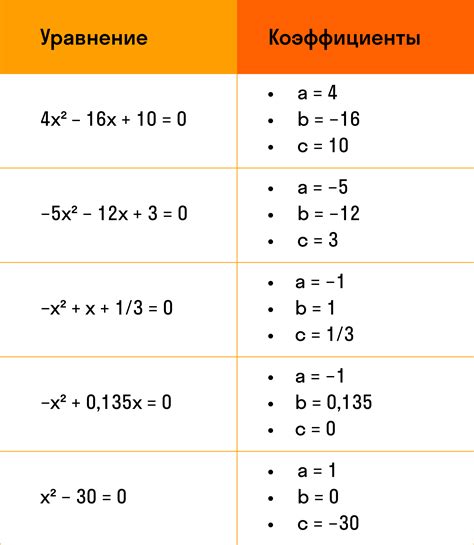 Примеры уравнений