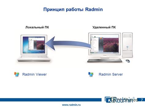 Примеры успешного использования SMS-банка