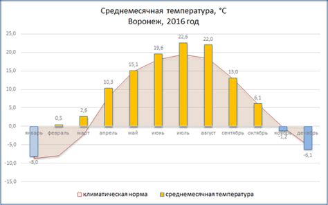 Примеры успешных рисунков