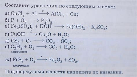 Примеры химических уравнений