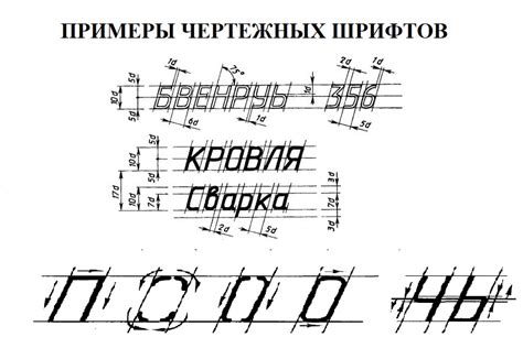 Примеры шифтов